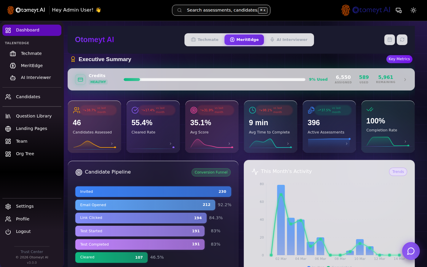 MeritEdge Assessments Dashboard