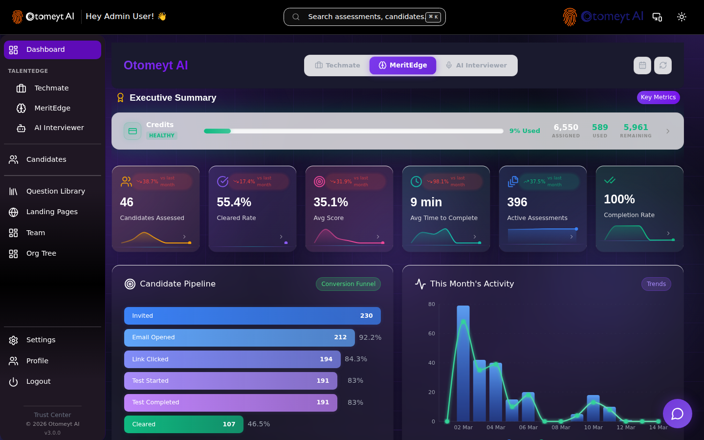 TalentEdge Platform — MeritEdge Full View